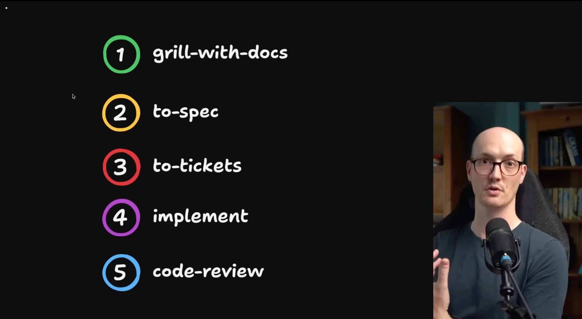 Les cinq étapes du workflow de développement assisté par IA de Matt Pocock